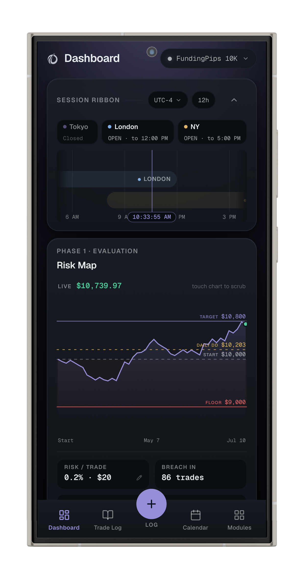 Trade Journal on mobile — dashboard with session ribbon and risk map